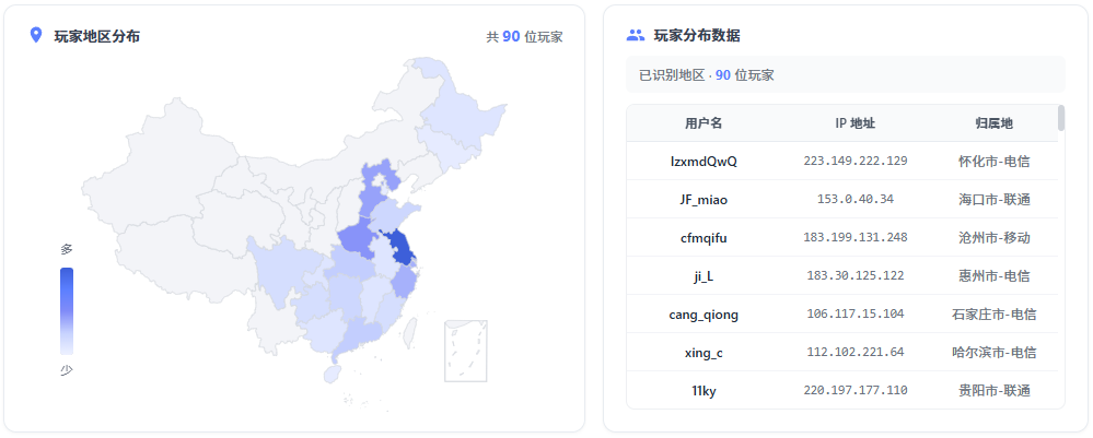 玩家地区分布