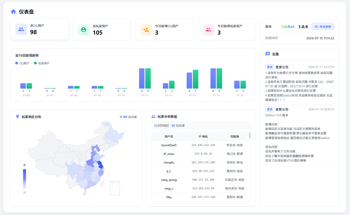 仪表盘概览